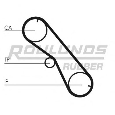 Ремень ГРМ ROULUNDS RUBBER RR1481