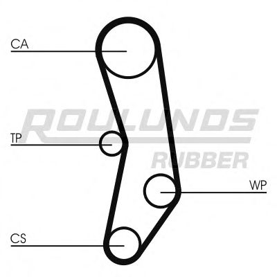 Ремень ГРМ ROULUNDS RUBBER RR1441