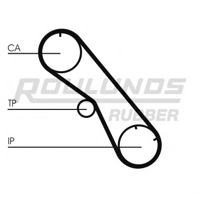 Ремень ГРМ ROULUNDS RUBBER RR1218