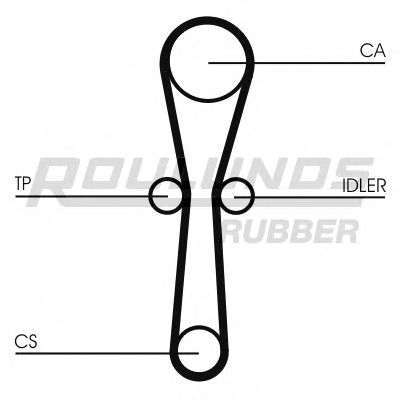 Ремень ГРМ ROULUNDS RUBBER RR1097