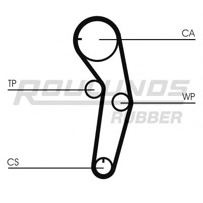 Ремень ГРМ ROULUNDS RUBBER RR1086