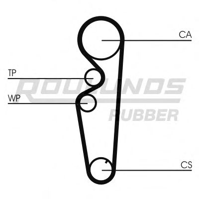 Ремень ГРМ ROULUNDS RUBBER RR1202