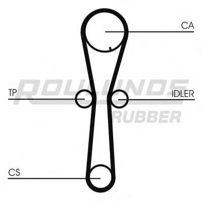 Ремень ГРМ ROULUNDS RUBBER RR1158