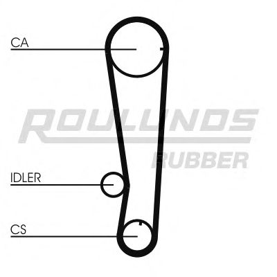 Ремень ГРМ ROULUNDS RUBBER RR1315