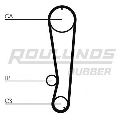 Ремень ГРМ ROULUNDS RUBBER RR1271