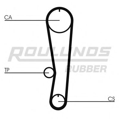 Ремень ГРМ ROULUNDS RUBBER RR1195