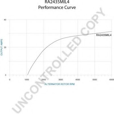 Генератор PRESTOLITE ELECTRIC 110318