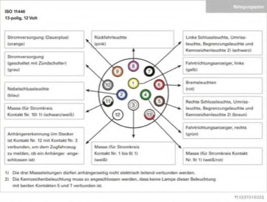 Парковочная розетка HC-PARTS 180217